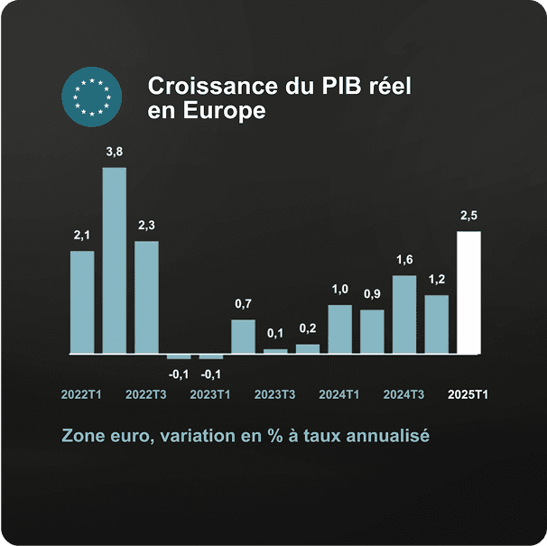 Economic trend visualization with geometric shapes