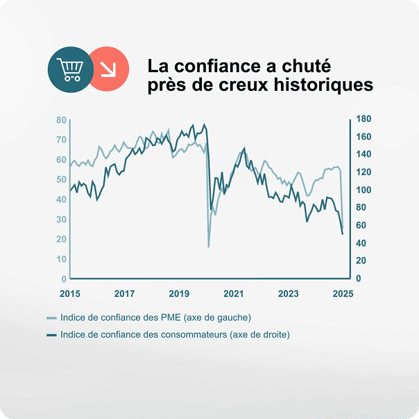 Human context scene complementing economic data points
