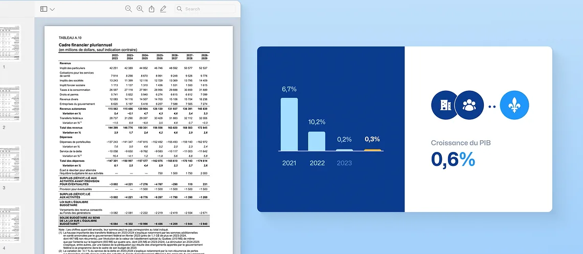 Un processus efficace