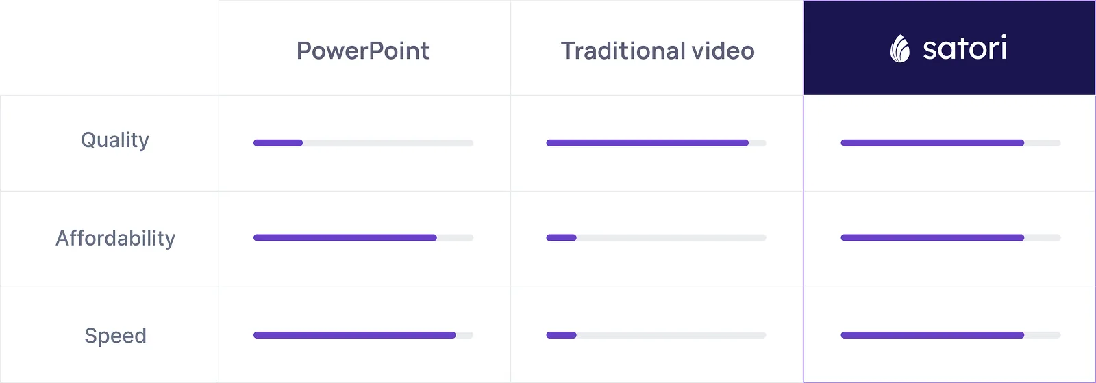 Optimal choice, without compromise
